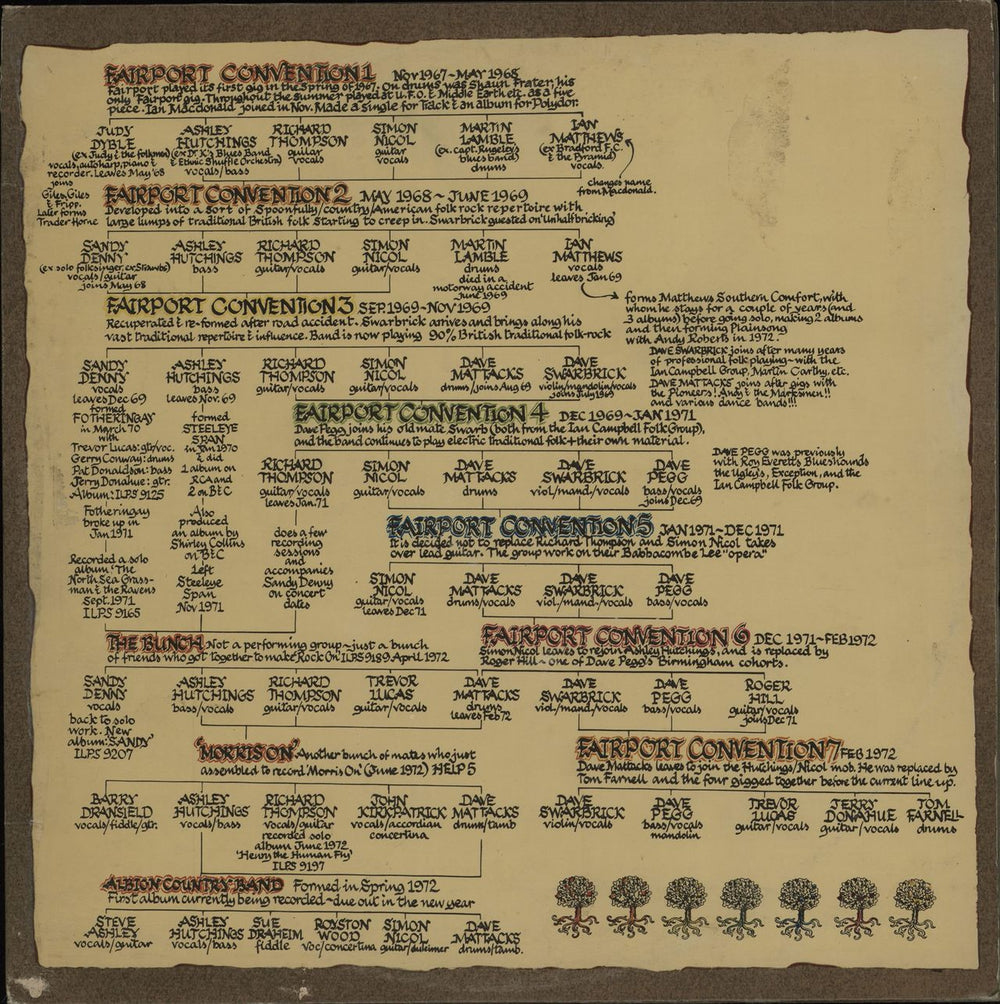 Fairport Convention The History Of Fairport Convention - 1st UK 2-LP vinyl record set (Double LP Album) ICD4