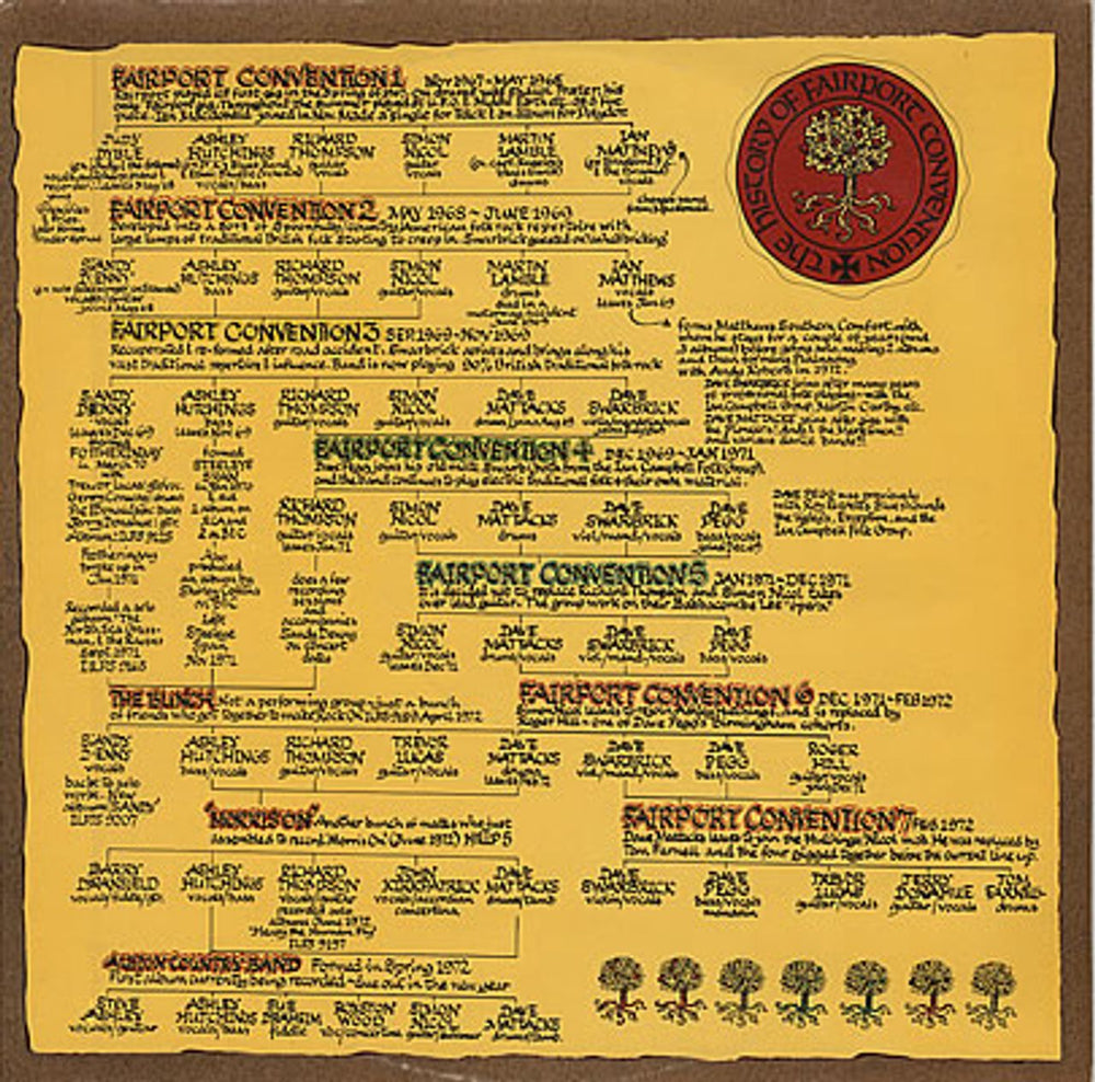 Fairport Convention The History Of Fairport Convention - 3rd UK 2-LP vinyl record set (Double LP Album) ICD4